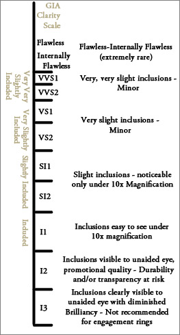 Egl Diamond Grading Chart